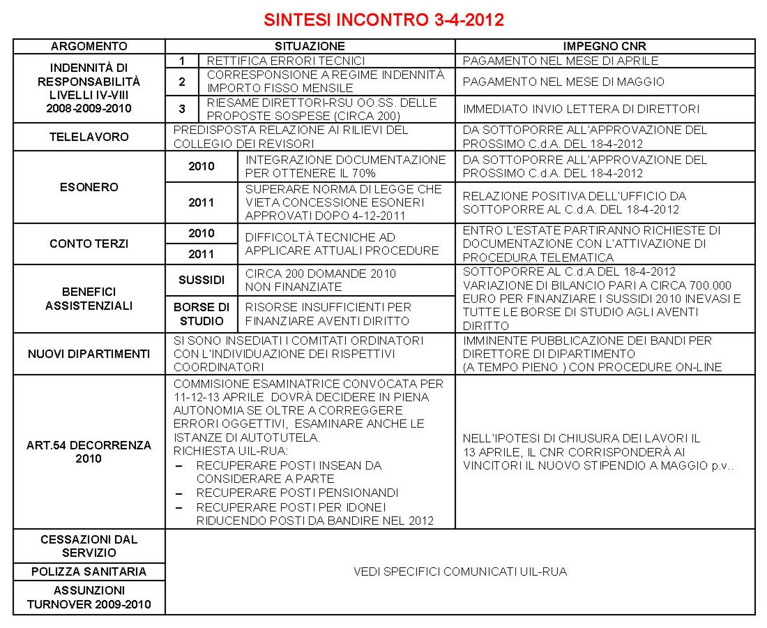 2012 04 11 comunicato CNR tabella 1