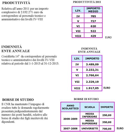 2013 06 05 CNR comunicato pagamenti vari tab 1